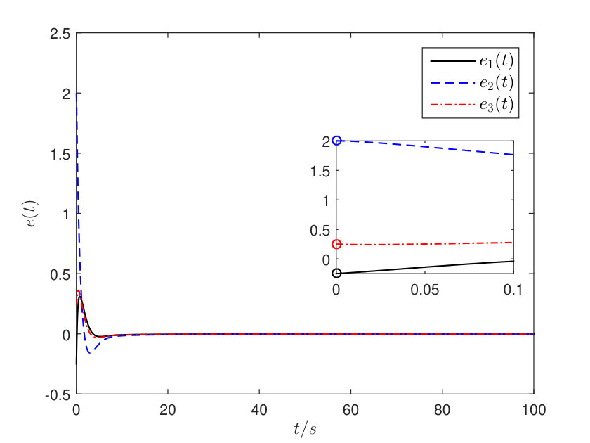 Figure 8